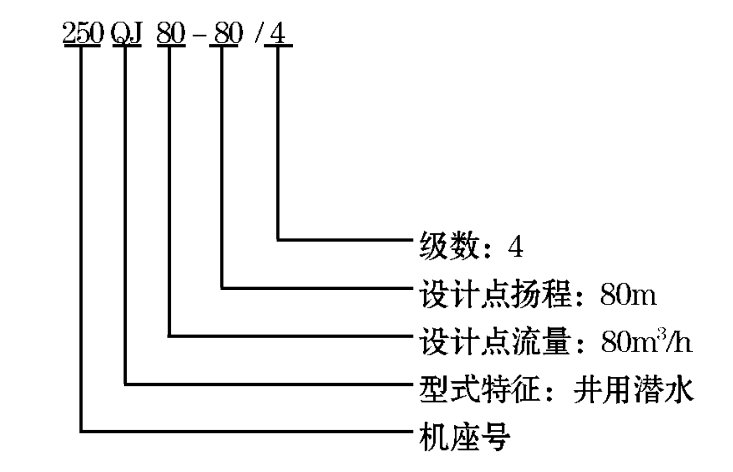 井用潜水泵